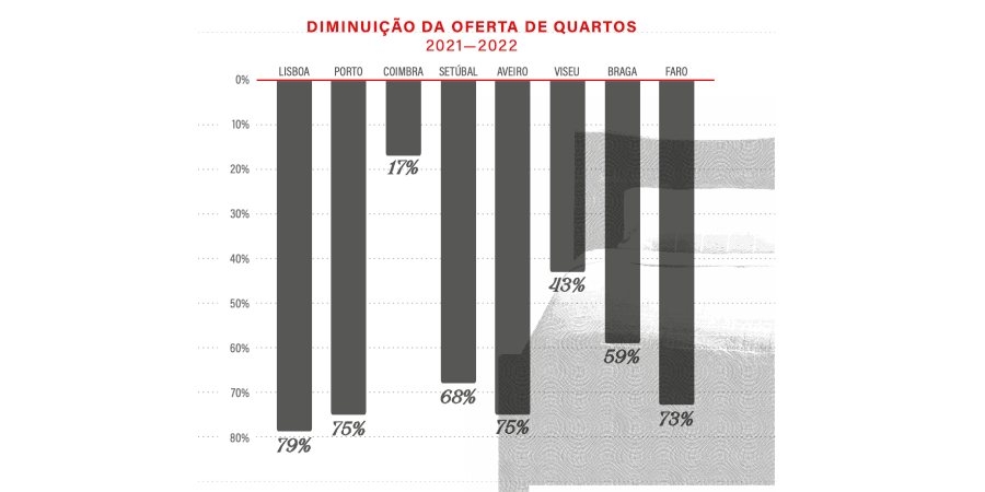 Um quarto para dormir, uma faculdade para estudar, uma cidade para viver