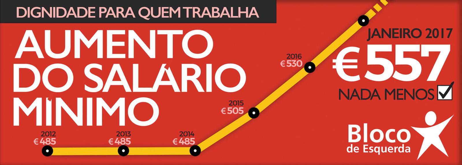 O salário mínimo é aumentado de novo, a caminho dos 600€ em 2019. Bloco lança campanha de rua